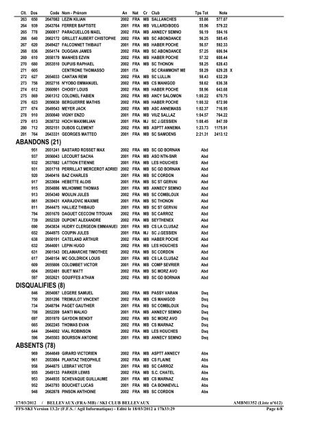 GRAND PRIX DU CONSEIL GENERAL 2012 Résultats Officiels ...