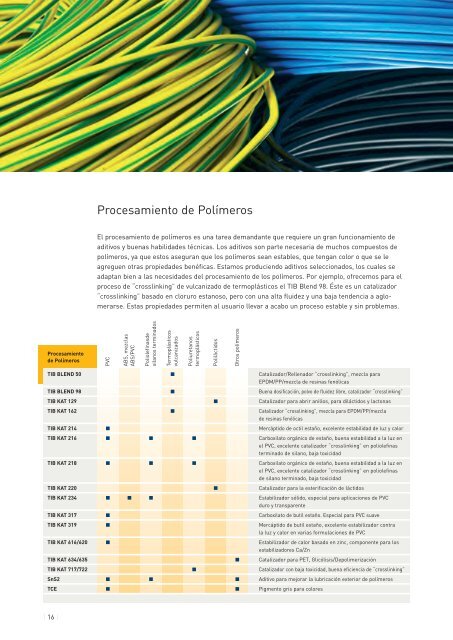 Catalizadores - TIB Chemicals AG