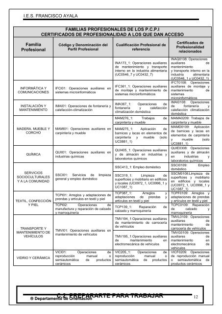 poap- actividades para 2º eso - Francisco Ayala - Comunidad de ...