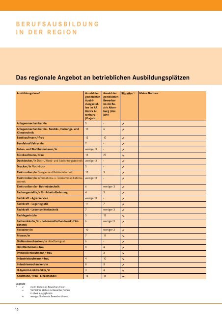 Download-PDF, 4670 kB - planet-beruf regional - Planet Beruf.de