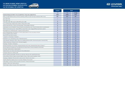 PREISLISTE / LISTE DE PRIX / LISTINO PREZZI ... - Garage Ruf AG