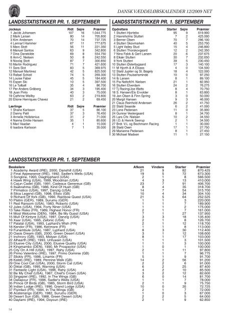 19 Svenska Galopp sportens Kalender