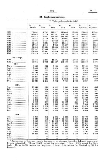 contents - table des matières - Statistisk sentralbyrå