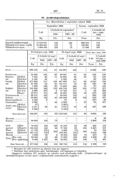 contents - table des matières - Statistisk sentralbyrå