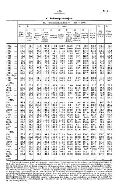 contents - table des matières - Statistisk sentralbyrå