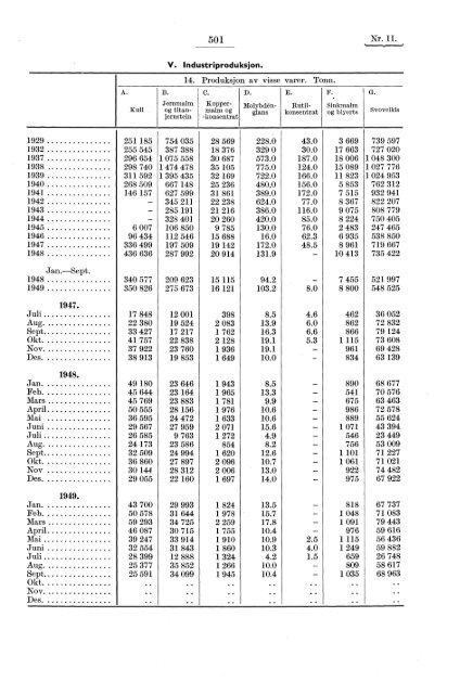 contents - table des matières - Statistisk sentralbyrå