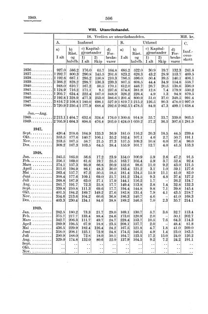 contents - table des matières - Statistisk sentralbyrå