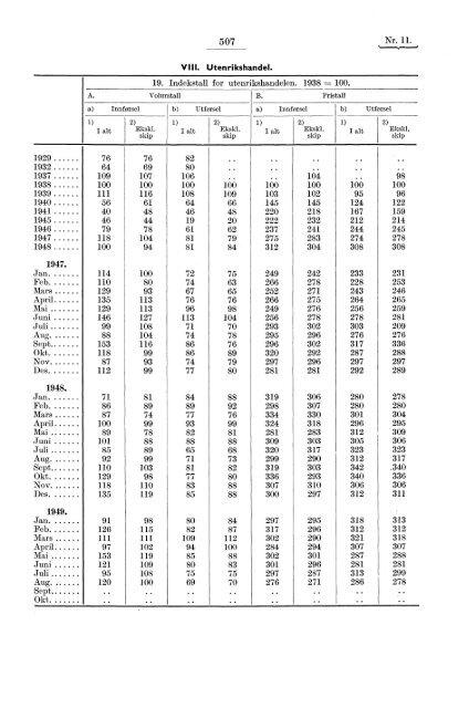 contents - table des matières - Statistisk sentralbyrå