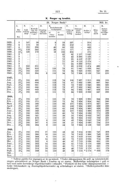 contents - table des matières - Statistisk sentralbyrå