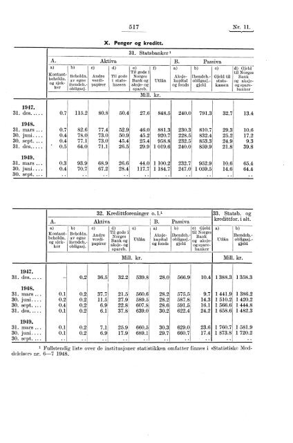 contents - table des matières - Statistisk sentralbyrå