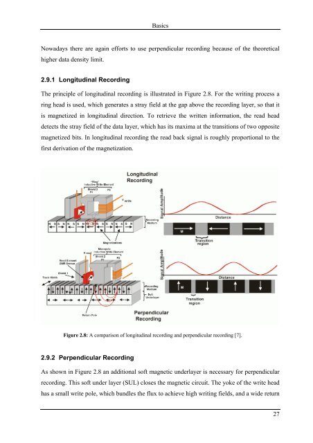 Read Back Signals in Magnetic Recording - Research Group Fidler