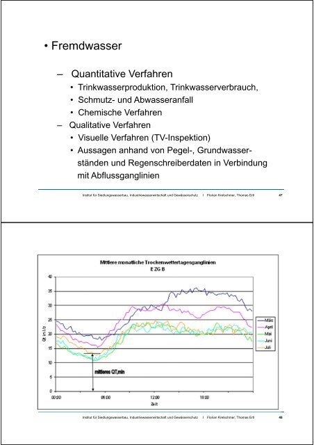 messtechnik kanal (ertl/kretschmer) - H81 Department Wasser ...