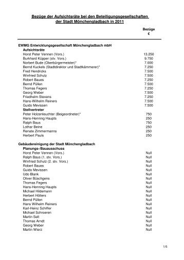 Tabelle als PDF-Datei - Stadt Mönchengladbach