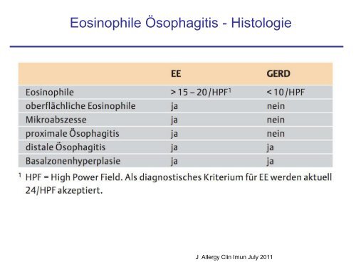 Eosinophile Ösophagitis