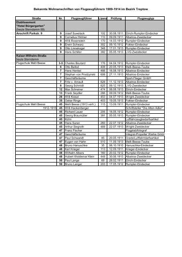 Bekannte Wohnanschriften von Flugzeugführern 1909-1914 im ...