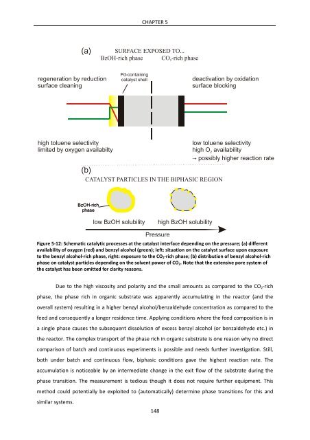 Heterogeneously Catalyzed Oxidation Reactions Using ... - CHEC