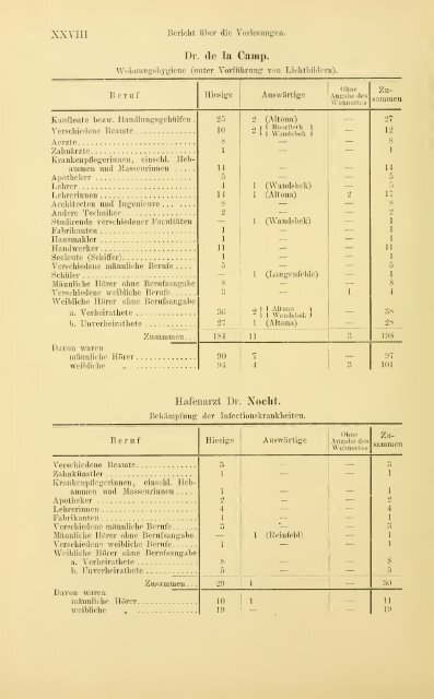 Jahrbuch der hamburgischen Wissenschaftlichen Anstalten