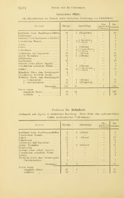 Jahrbuch der hamburgischen Wissenschaftlichen Anstalten