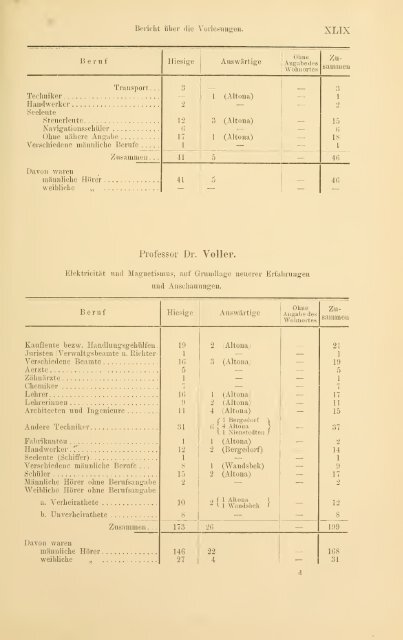 Jahrbuch der hamburgischen Wissenschaftlichen Anstalten