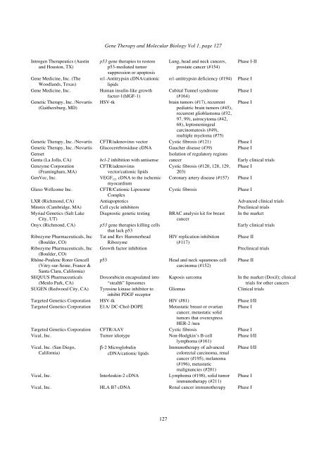 01. Gene therapy Boulikas.pdf - Gene therapy & Molecular Biology