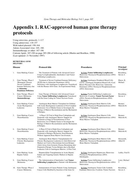 01. Gene therapy Boulikas.pdf - Gene therapy & Molecular Biology