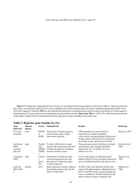 01. Gene therapy Boulikas.pdf - Gene therapy & Molecular Biology