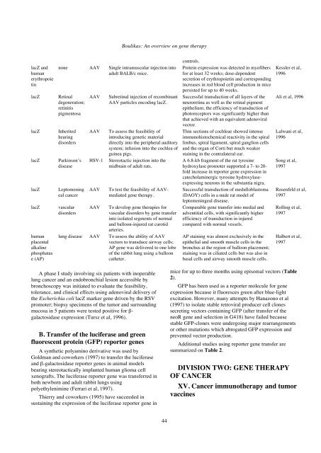 01. Gene therapy Boulikas.pdf - Gene therapy & Molecular Biology