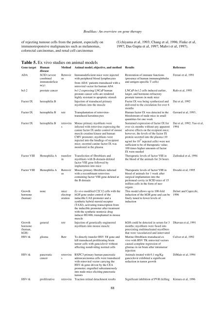 01. Gene therapy Boulikas.pdf - Gene therapy & Molecular Biology