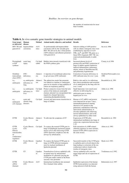 01. Gene therapy Boulikas.pdf - Gene therapy & Molecular Biology