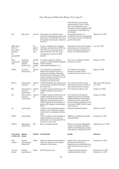 01. Gene therapy Boulikas.pdf - Gene therapy & Molecular Biology