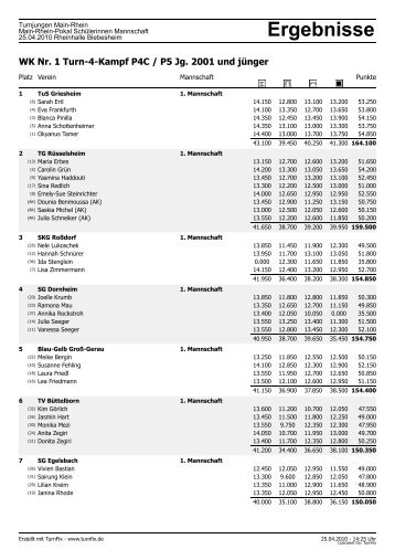 Ergebnisse - Tg-turnen.de