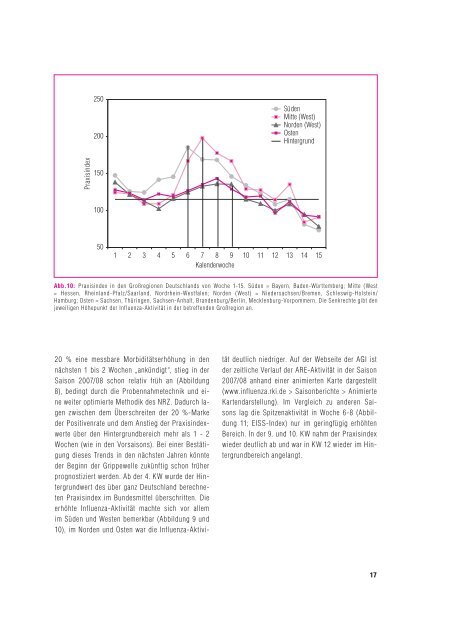 Abschlußbericht der Influenzasaison 2007/08 (PDF, 1MB, Datei - RKI