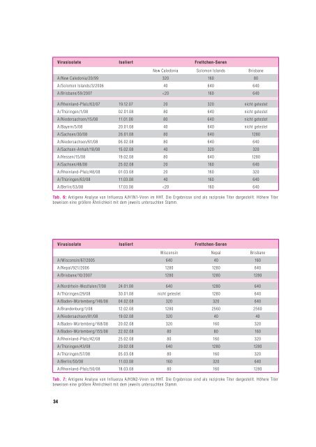 Abschlußbericht der Influenzasaison 2007/08 (PDF, 1MB, Datei - RKI