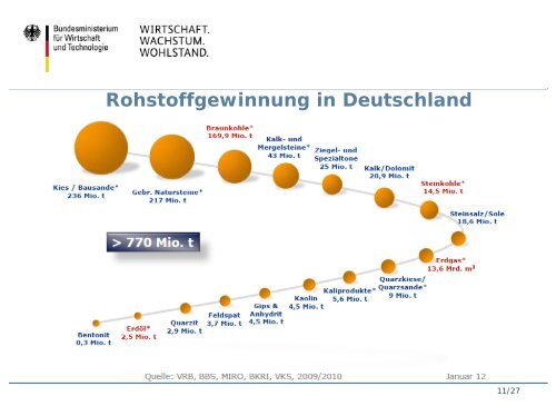 Die aktuelle Rohstoffpolitik der Bundesregierung