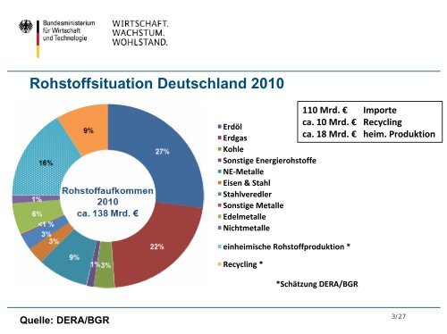 Die aktuelle Rohstoffpolitik der Bundesregierung