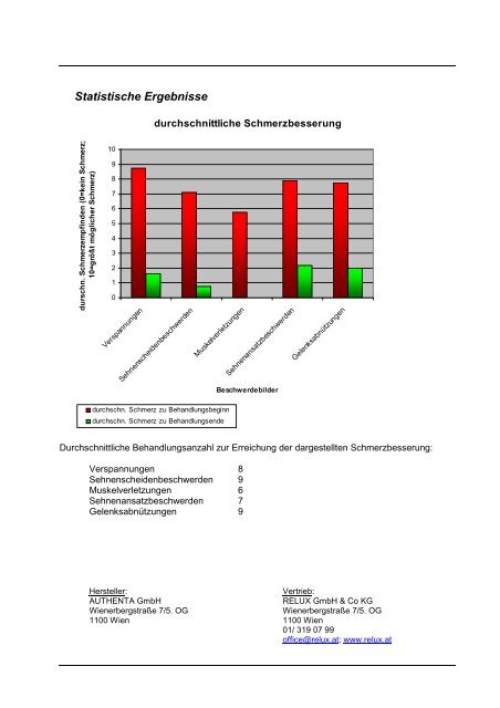 REPULS Leitfaden