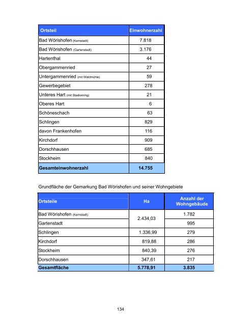 Jahresbericht 2010 - Bad Wörishofen