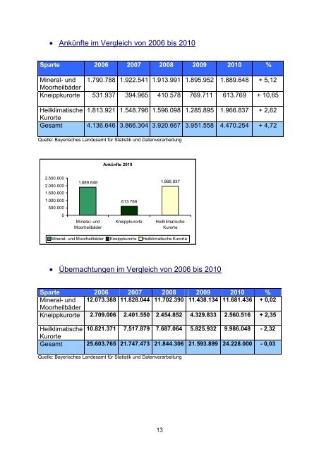 Jahresbericht 2010 - Bad Wörishofen