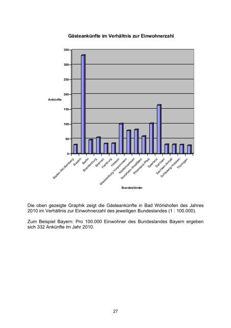 Jahresbericht 2010 - Bad Wörishofen