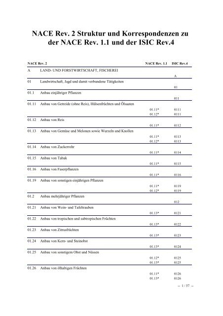 NACE Rev. 2 Struktur und Korrespondenzen zu der - CIRCA