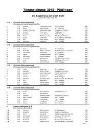 Ergebnisliste 2004 als .pdf - Reitsportverein Püttlingen eV