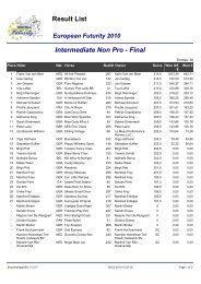 Intermediate Non Pro - Final Result List - Equitando