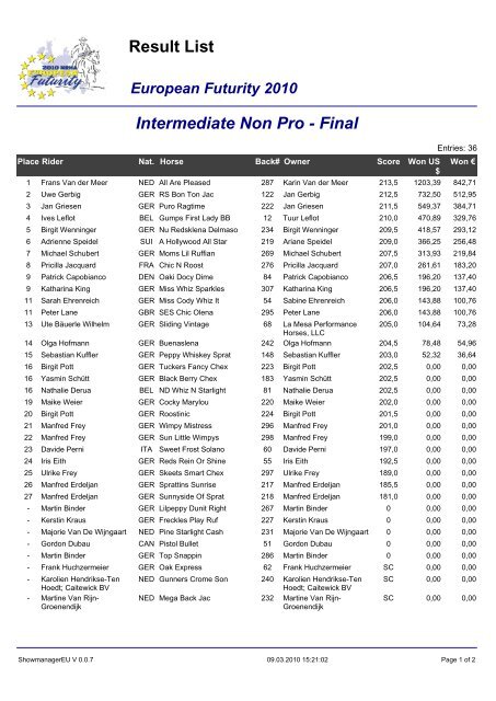 Intermediate Non Pro - Final Result List - Equitando