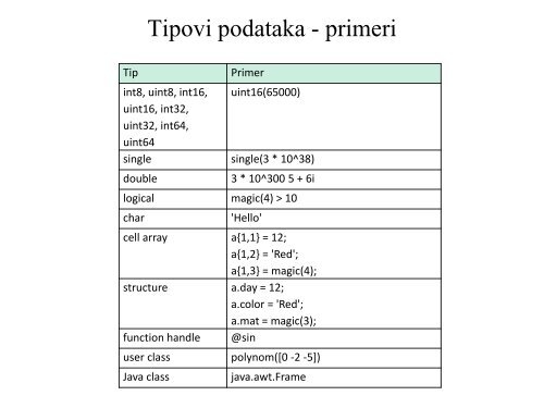 A1 Matlab