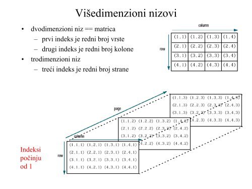 A1 Matlab