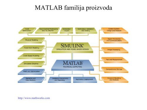 A1 Matlab