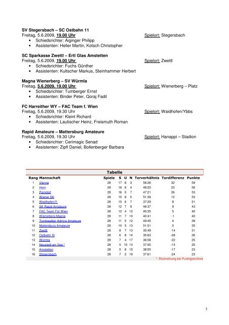 REGIONALLIGA OST REGIONALLIGA OST - Wiener Fußball Verband