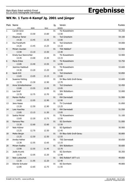 Ergebnisse - Turngau Main-Rhein