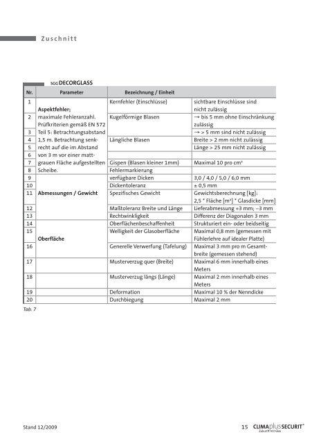 HANDBUCH TOLERANZEN - glassolutions