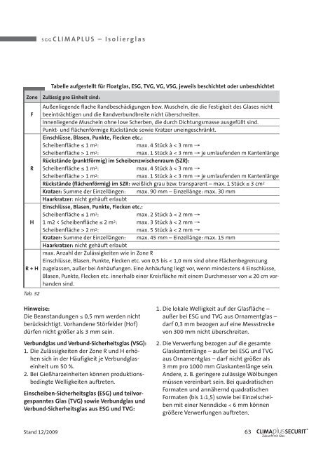 HANDBUCH TOLERANZEN - glassolutions